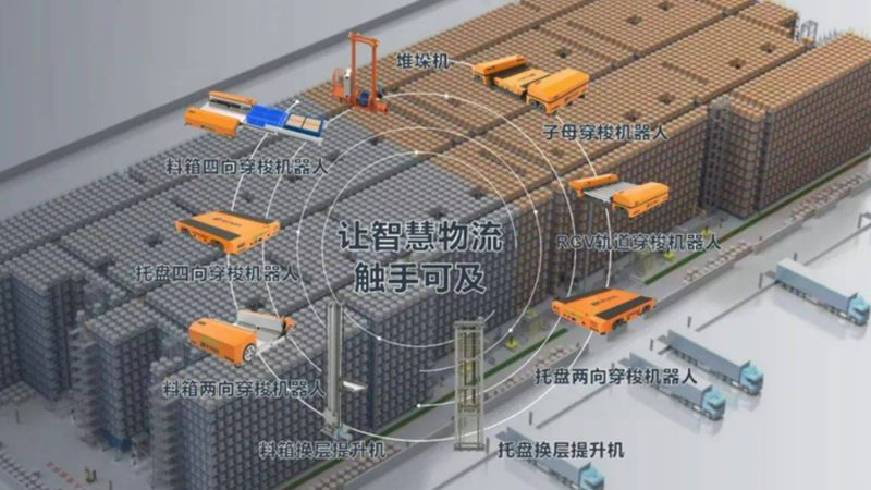 食品电商仓储输送线：定制方案背后的关键要素